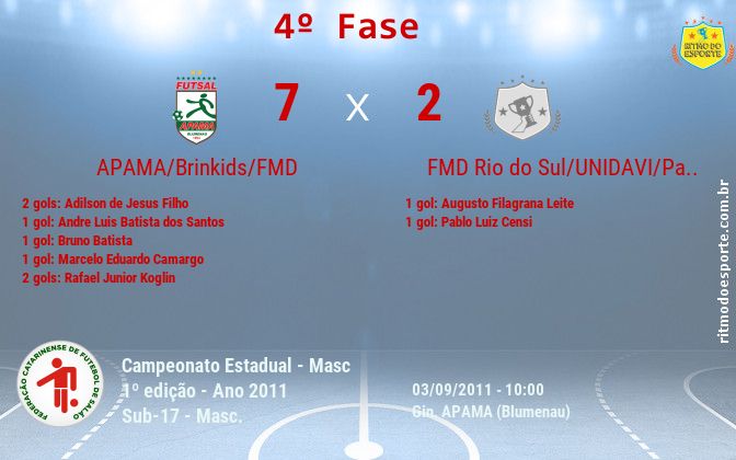 Resultado da partida