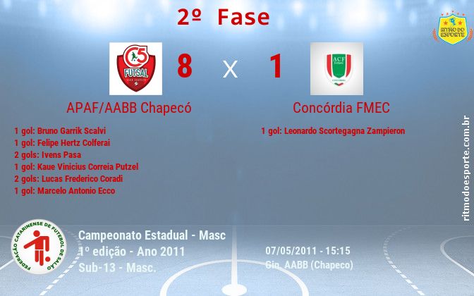 Resultado da partida
