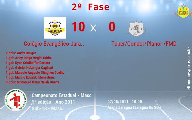 Resultado da partida