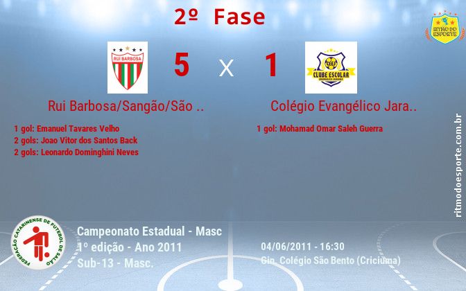 Resultado da partida