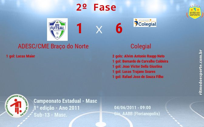 Resultado da partida