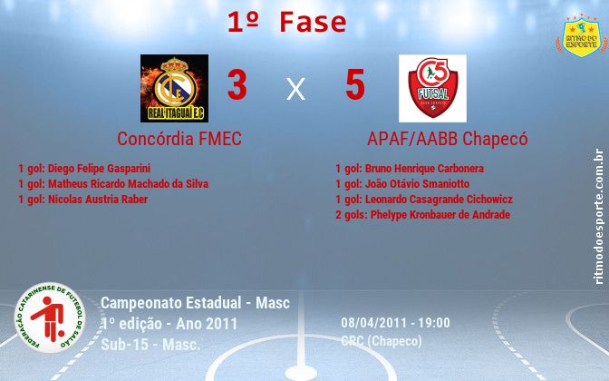 Resultado da partida