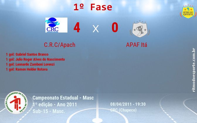 Resultado da partida