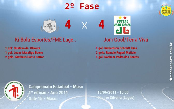 Resultado da partida