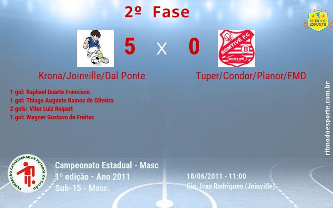Resultado da partida