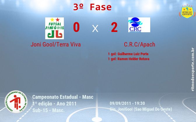 Resultado da partida