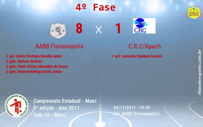 Resultado da partida