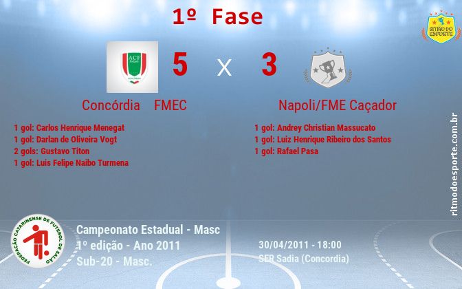 Resultado da partida