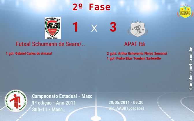 Resultado da partida
