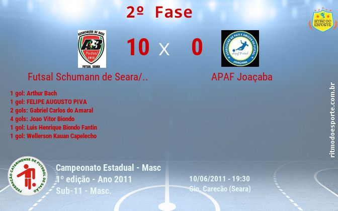 Resultado da partida