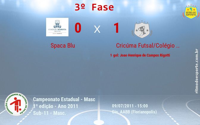 Resultado da partida