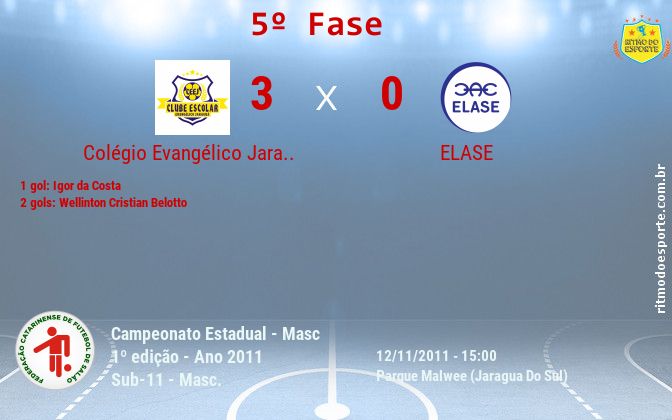 Resultado da partida