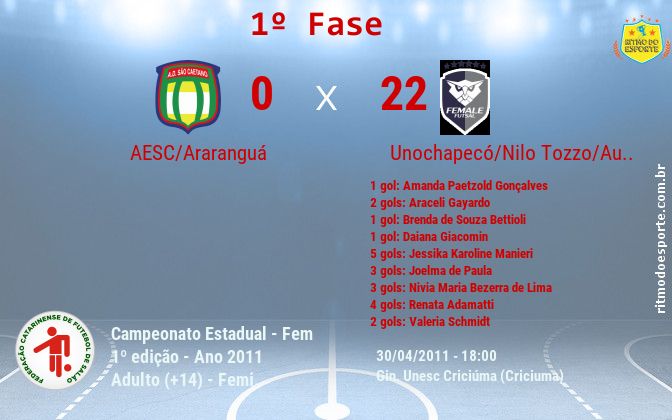 Resultado da partida
