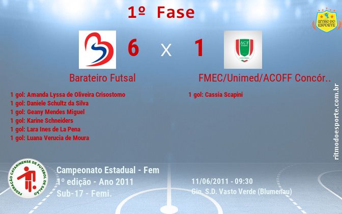 Resultado da partida