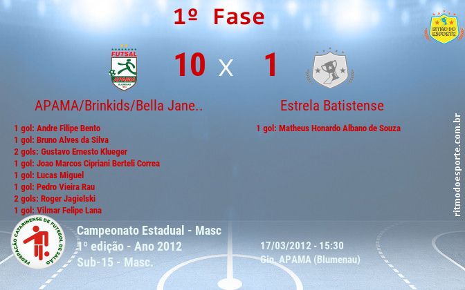 Resultado da partida