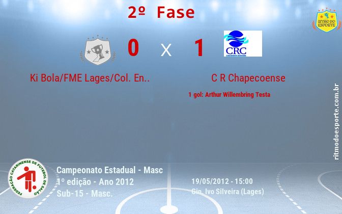 Resultado da partida