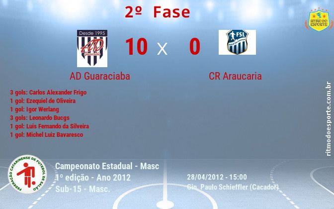 Resultado da partida