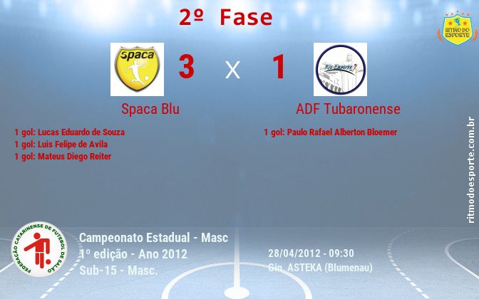 Resultado da partida