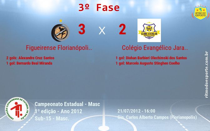 Resultado da partida