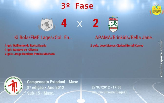 Resultado da partida