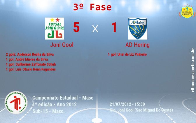 Resultado da partida