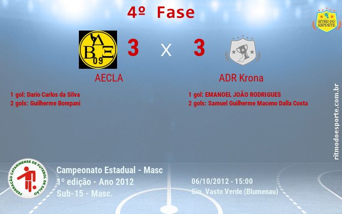 Resultado da partida