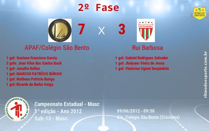 Resultado da partida