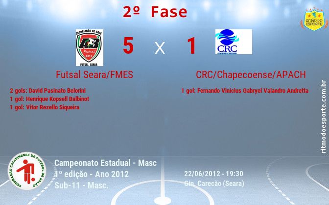Resultado da partida