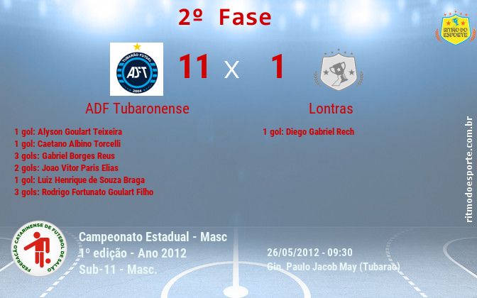 Resultado da partida
