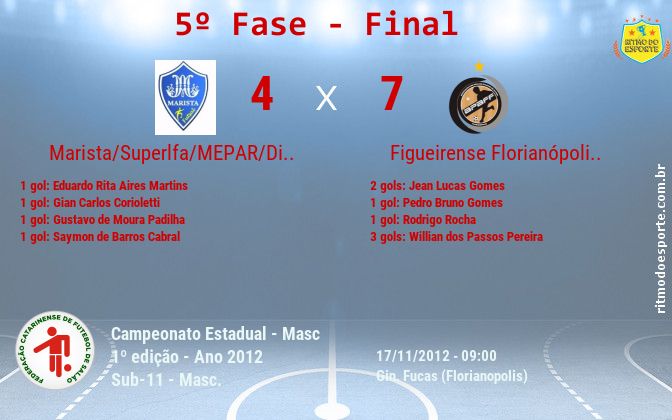 Resultado da partida