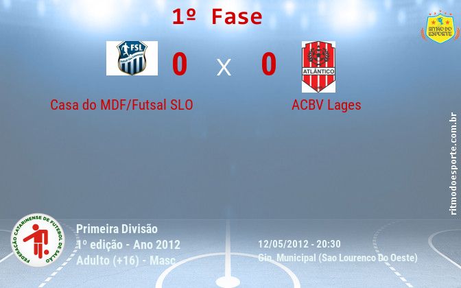 Resultado da partida