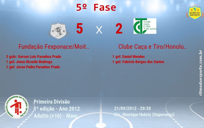 Resultado da partida