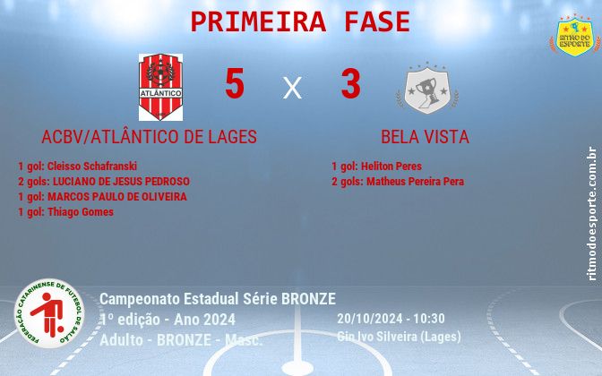 Resultado da partida