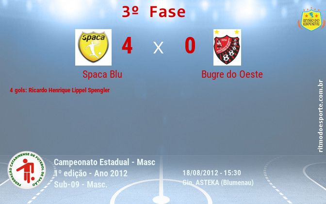 Resultado da partida