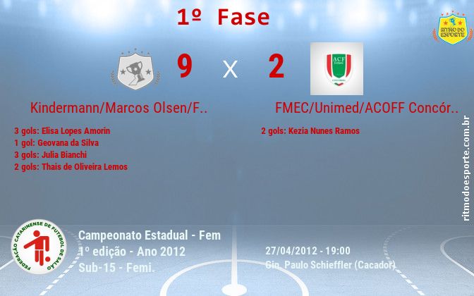 Resultado da partida