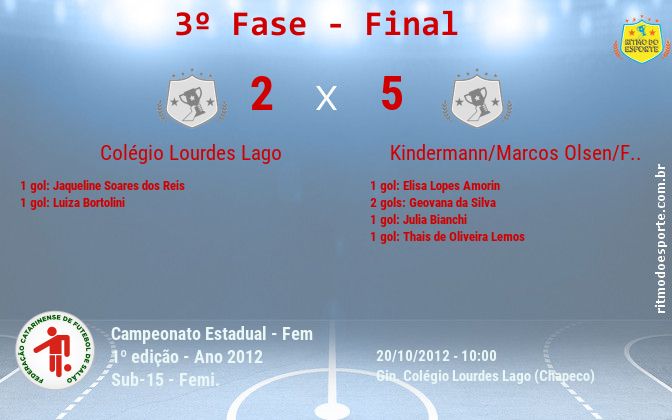 Resultado da partida