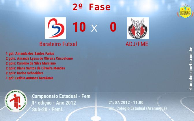 Resultado da partida