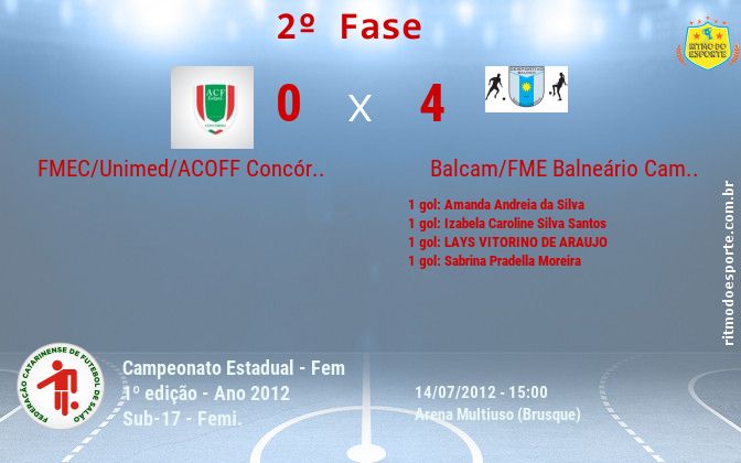 Resultado da partida