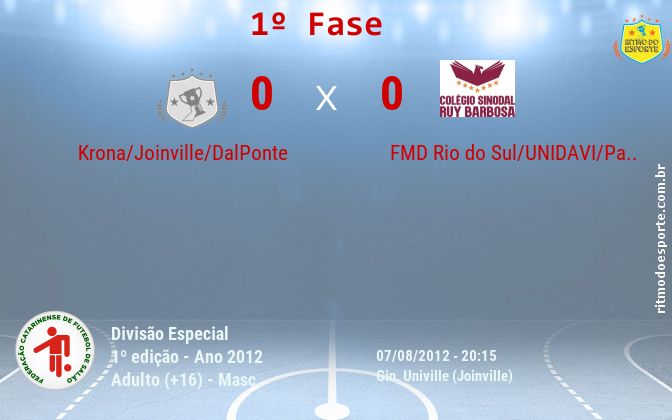 Resultado da partida