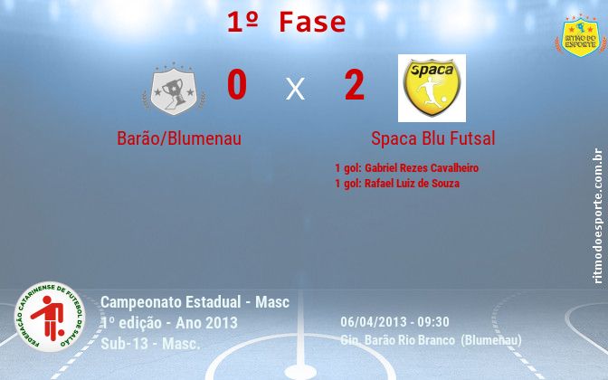 Resultado da partida