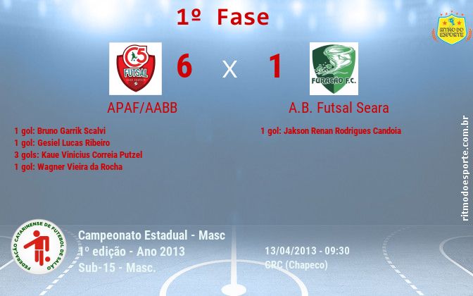 Resultado da partida