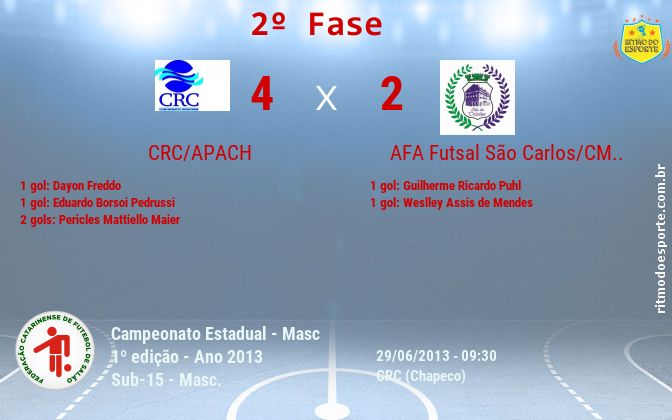 Resultado da partida