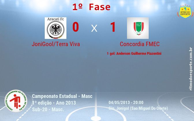 Resultado da partida