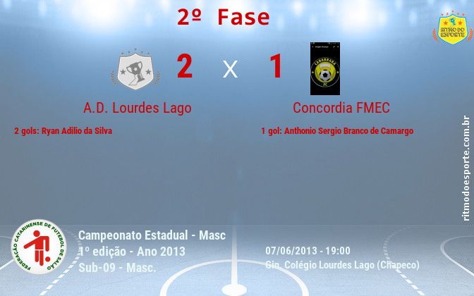 Resultado da partida