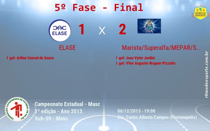 Resultado da partida