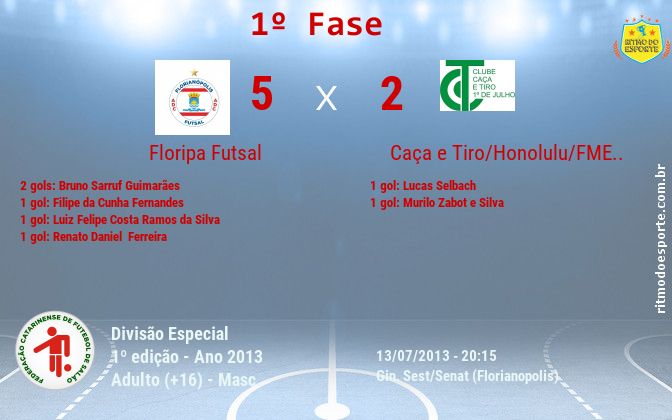 Resultado da partida