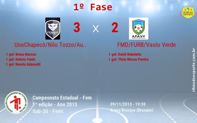 Resultado da partida
