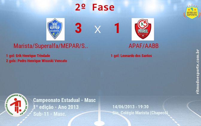 Resultado da partida