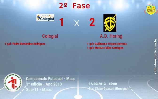 Resultado da partida