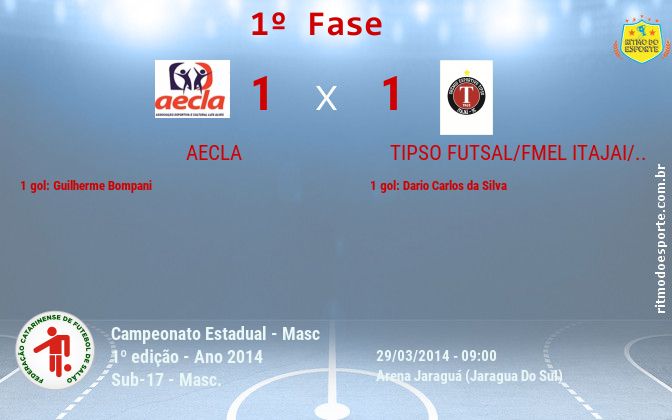 Resultado da partida